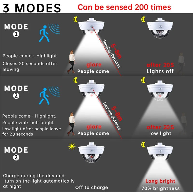 solar monitoring مصباح  على شكل كاميرا