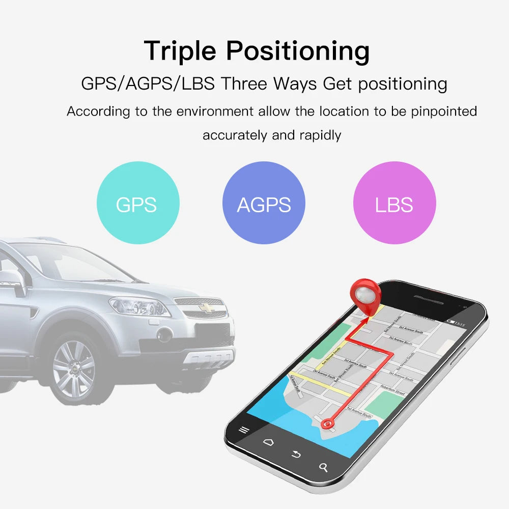 Mini GPS